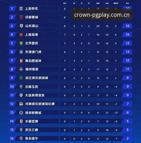 PG电子手机版怎么下载 问鼎娱乐平台新闻事件解读指南:从足协禁足名单看中国足球反腐风暴